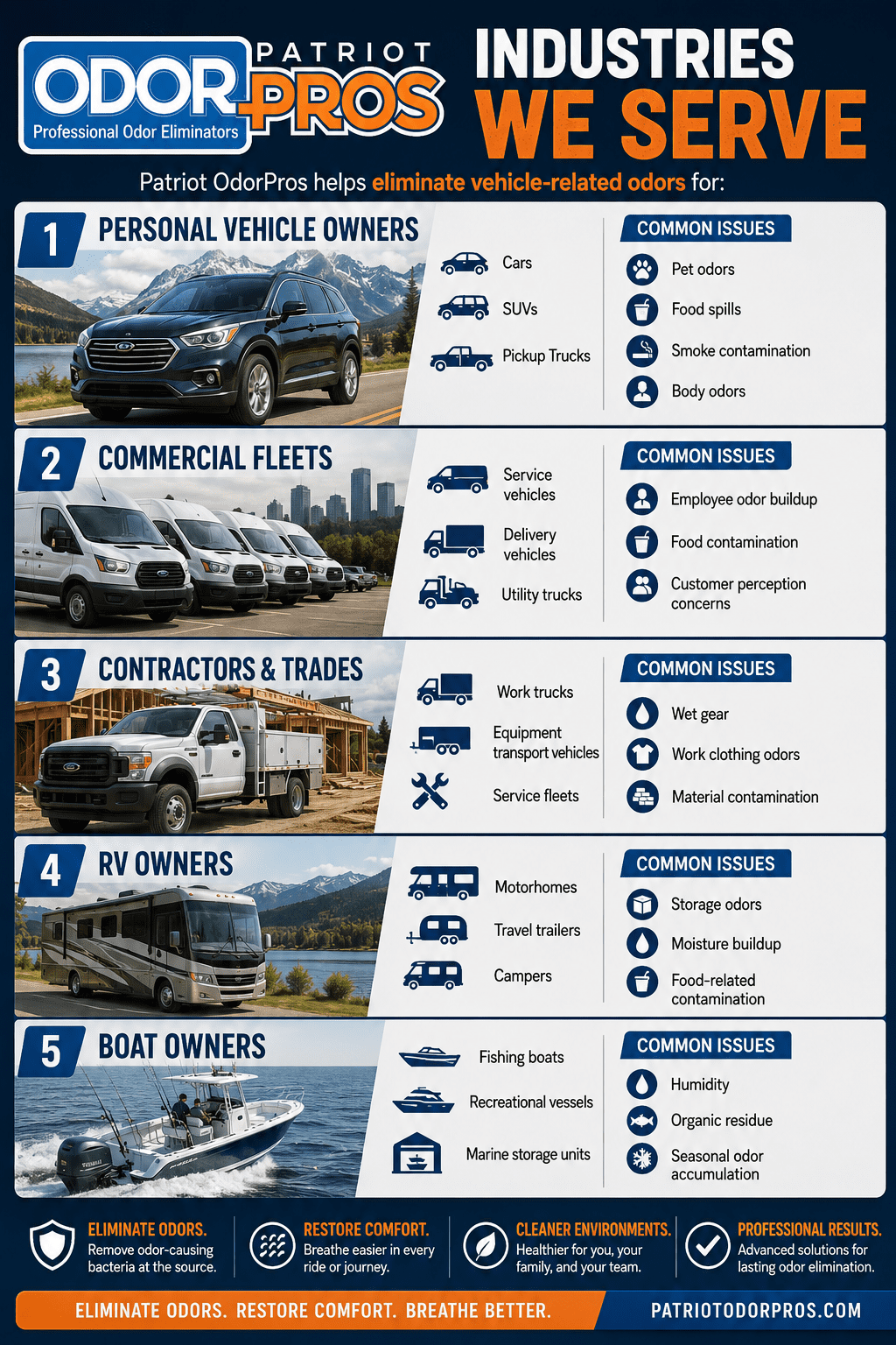 Image showing the industiry vehicle that Patriot OdorPros serves.