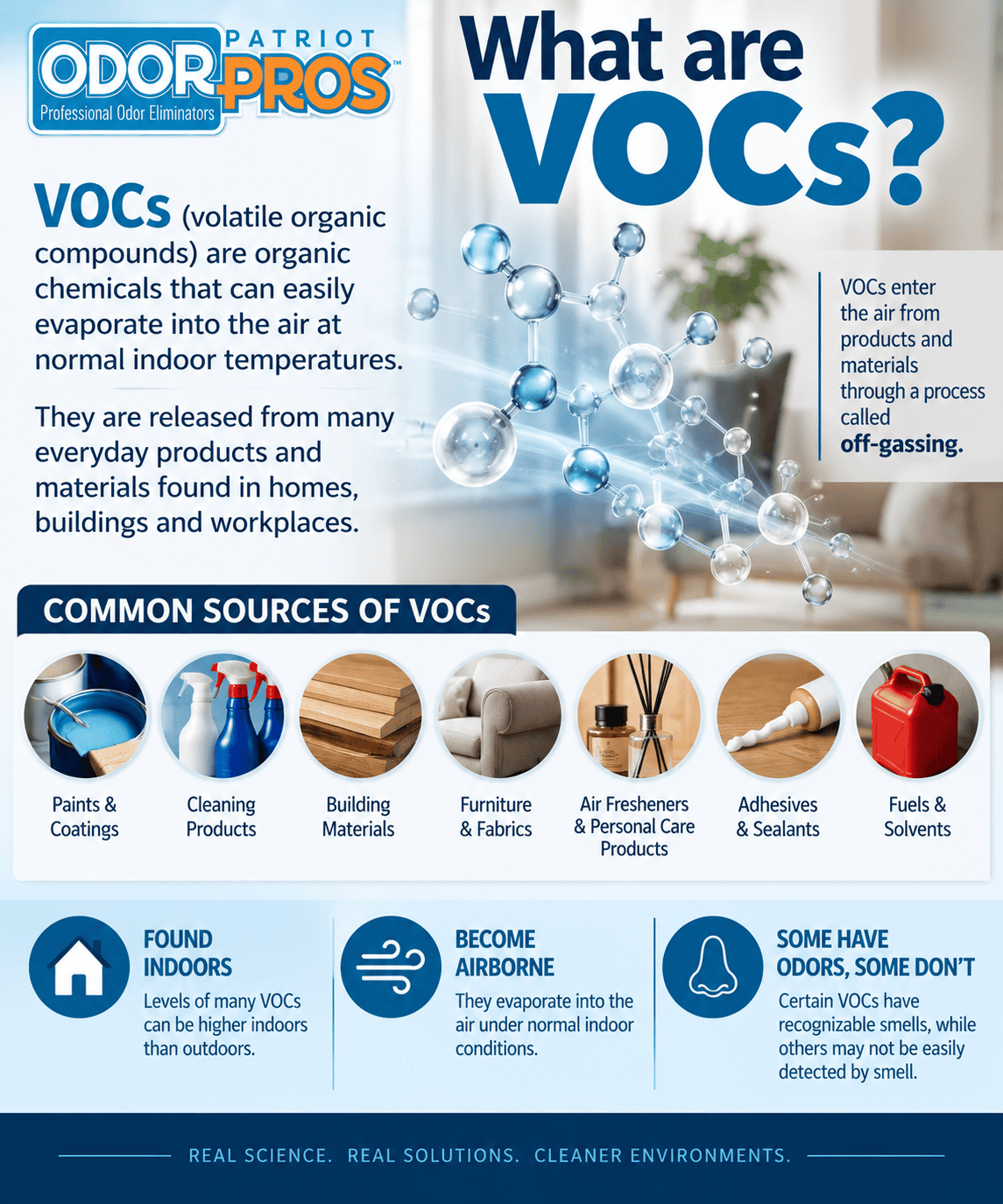 infograph define what VOCs are.